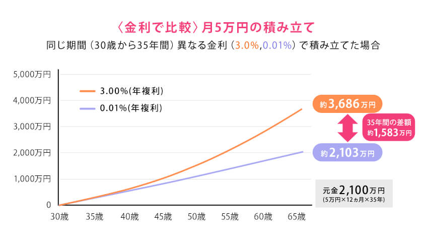 「自分の年齢だと、もう遅すぎるんじゃ…」